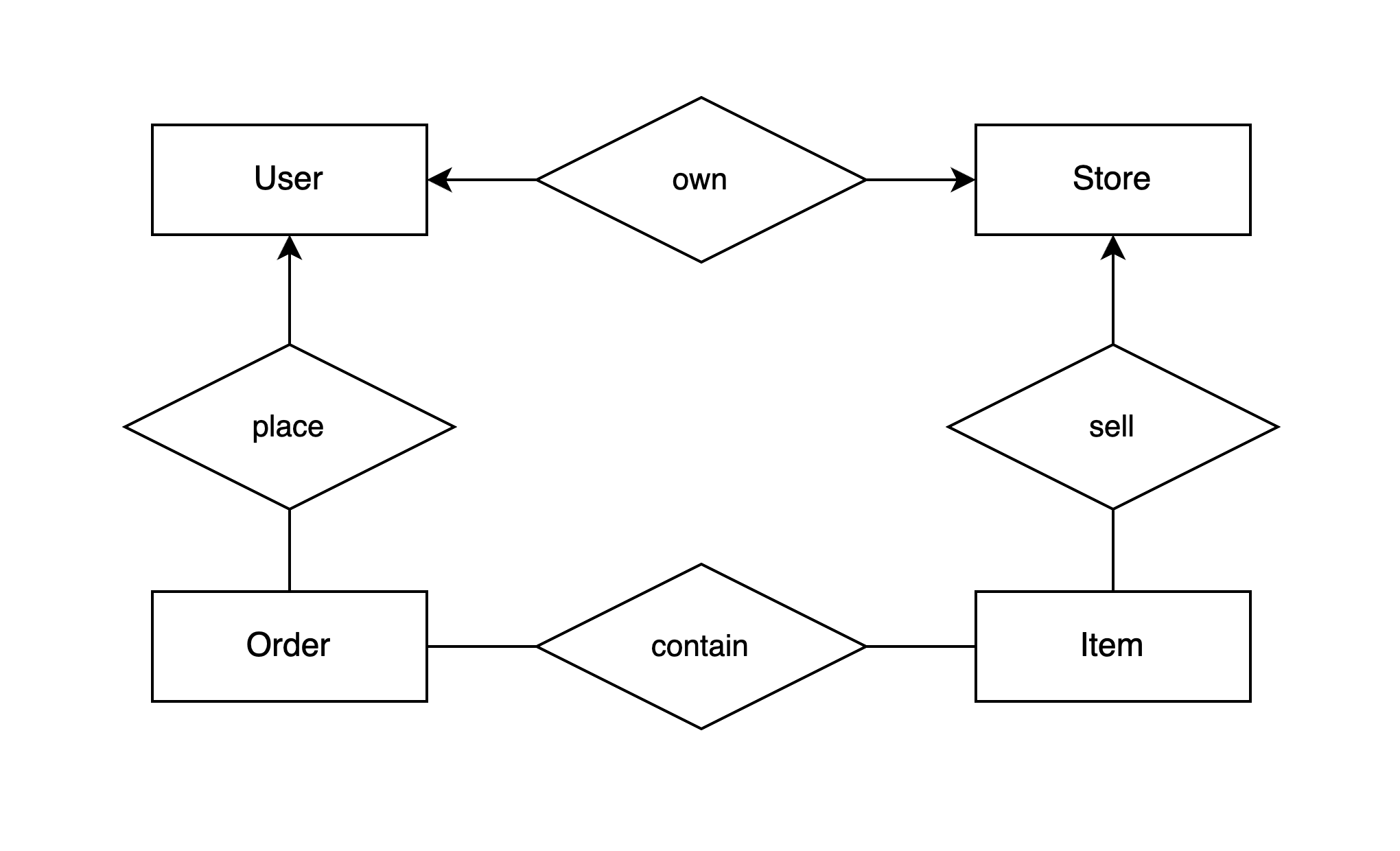 er_diagram_eg1